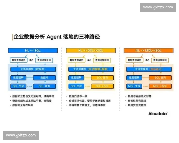 以体育数据分析网站为核心的智能决策与赛事洞察平台研究