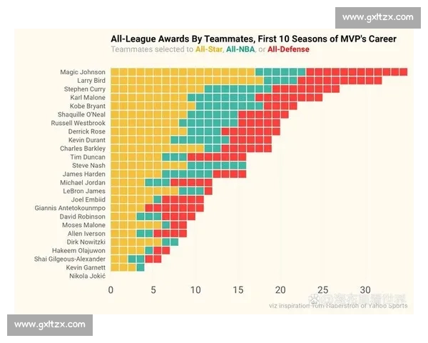 NBA球队阵容调整深度解析及赛季影响趋势分析